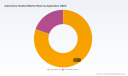 PW Consulting: Automotive Headrest Market Poised for 5.7% CAGR Through 2032
