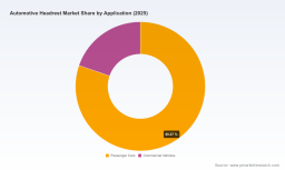 PW Consulting: Automotive Headrest Market Poised for 5.7% CAGR Through 2032