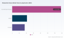 PW Consulting: Mozzarella Market to Grow at 4.31% CAGR Through 2032