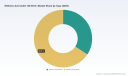 PW Consulting: Shikimic Acid (CAS 138-59-0) Market Poised for 4.6% CAGR (2026-2032)