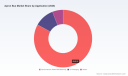 PW Consulting: Apron Bus Market to reach USD 344.8 Million by 2032 at 6.98% CAGR