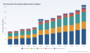 Homomorphic Encryption Market Insights: Projected 7.16% CAGR through 2032 &mdash; PW Consulting