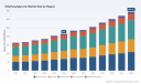 Ethylhexylglycerin Market to Reach USD 344.8M by 2032 at 6.98% CAGR - PW Consulting Insight