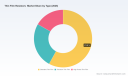 PW Consulting: Thin Film Resistors Market &mdash; 5.5% CAGR Forecast 2026&ndash;2032