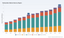 PW Consulting: Telehandlers Market to Reach USD 7.62B by 2032 at 5.9% CAGR