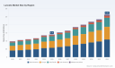 PW Consulting: Lancets Market to Reach USD 2.63 Billion by 2032 at 9.5% CAGR