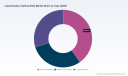 PW Consulting: Liquid Sodium Hydrosulfide Market &mdash; Asia Pacific Leads at USD 206.02M
