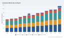 Camphene Market to Reach USD 312.05 Million by 2032 at 5.45% CAGR