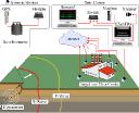 Earthquake Early Warning System Market: Industry Analysis and Forecast