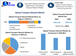 Optical Transport Network Market Forecast (2024-2030): Size, Share, Growth 