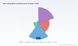 PW Consulting: Gear Cutting Machines Market to Reach USD 344.8M by 2032 (6.98% CAGR)