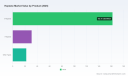 PW Consulting: Heptane Market Poised for 3.1% CAGR Through 2032