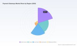 PW Consulting: Payment Gateways Market Poised for 14.1% CAGR Through 2032