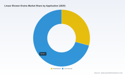 Linear Shower Drains Market to Reach USD 1.10B by 2032 at 6.8% CAGR &mdash; PW Consulting