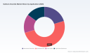 GaAs Market to Reach USD 3,425.07M by 2032 at 6.35% CAGR - PW Consulting