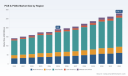 PW Consulting: PCB & PCBA Market to grow at 5.5% CAGR to USD 279.77M by 2032PW Consulting: Mozzarella Market to Grow at 4.31% CAGR Through 2032