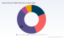 PW Consulting: MBR Market to Reach USD 8.18 Billion by 2032 at 8.57% CAGR (2026&ndash;2032)