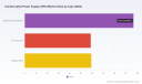 PW Consulting: UPS Market Set to Expand at 6.98% CAGR Through 2032