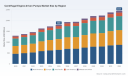 PW Consulting: Centrifugal Engine-driven Pumps Market to hit USD 1,933.29M in 2026 (4.5% CAGR)
