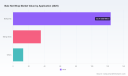 PW Consulting: Bale Net Wrap Market Poised for 4.3% CAGR to 2032