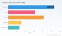 Applesauce Market to Reach USD 2,245 Million by 2032; PW Consulting Forecasts 5.5% CAGR