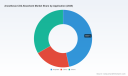 PW Consulting: Anesthesia CO2 Absorbent Market to Reach USD 125.13M by 2032 at 8.6% CAGR