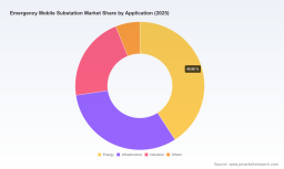 PW Consulting: Emergency Mobile Substation Market to Hit USD 252.1 Million by 2032 (6.5% CAGR)