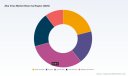 PW Consulting: Zika Market &mdash; USD 202M in 2025 to USD 314M by 2032 (6.4% CAGR)