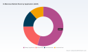 PW Consulting: D-Mannose Market to Hit USD 1,150M in 2025, 6.8% CAGR to 2032
