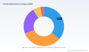 Pacifier Market to Reach USD 583.2 Million by 2032 at 4.72% CAGR &mdash; PW Consulting