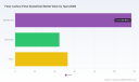 PW Consulting: False Lashes Market Poised for 6.98% CAGR Through 2032
