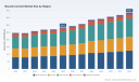 PW Consulting: Bauxite Cement Market to Reach USD 384.9 Million by 2032 at 4.5% CAGR