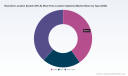 PW Consulting: RTLS Market Poised to Reach USD 2,350M by 2032 at 7.25% CAGR