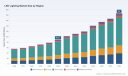 PW Consulting: LED Lighting Market to Reach USD 187.0B by 2032 with 11.12% CAGR