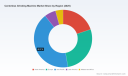 PW Consulting: Centerless Grinding Machine Market to Reach USD 256.5 Million by 2032