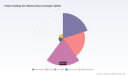 PW Consulting: Fleece Knitting Yarn Market to Reach USD 882M by 2032 at 5.8% CAGR