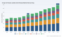 PW Consulting: Oral Herpes Drugs Market to Hit USD 344.8 Million by 2032 at 5.5% CAGR