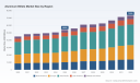 PW Consulting: Aluminum Billets Market to hit USD 73,250M by 2032 at 4.5% CAGR