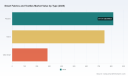 PW Consulting: Smart Fabrics Market Poised for 17.41% CAGR to 2032
