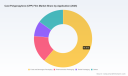 PW Consulting: CPP Film Market to Reach USD 2,938 Million by 2032 at 3.5% CAGR