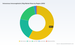 PW Consulting: IVIg Market to Reach USD 21,320M by 2032 at 6.98% CAGR (2026&ndash;2032)