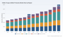 PW Consulting: Edible Fungus Market to Reach USD 5,650 Million by 2032 (7.25% CAGR)