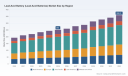 Lead‑Acid Battery Market: USD 359.81M by 2032, 5.28% CAGR &mdash; PW Consulting