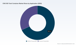 PW Consulting: CNG ISO Tank Market to Reach USD 266.96M by 2032 at 5.63% CAGR