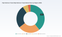 PW Consulting: High-Selenium Yeast Market Poised for 4.8% CAGR Through 2032