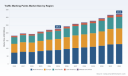 PW Consulting: Traffic Marking Paints market to reach USD 321.9 Million by 2032 (5.2% CAGR)