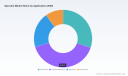 PW Consulting: Sprocket Market to Reach USD 7.34B by 2032 at 6.8% CAGR