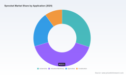 PW Consulting: Sprocket Market to Reach USD 7.34B by 2032 at 6.8% CAGR