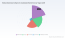 PW Consulting: Medical Audiometers Market to Reach USD 302.56M by 2032 at 5.2% CAGR