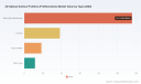 PW Consulting: 3D Optical Surface Profilers Market to Reach USD 237.6M by 2032 at 3.83% CAGR